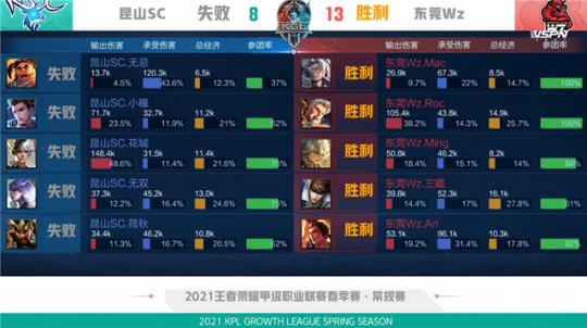 一边是灵活